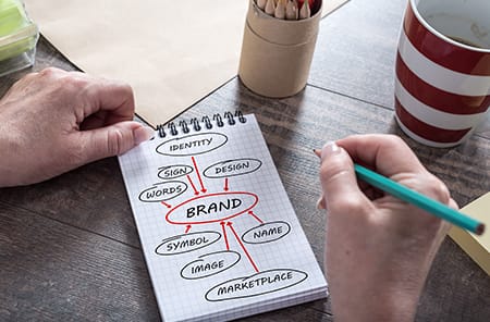 Strategic Brand Positioning and Marketing